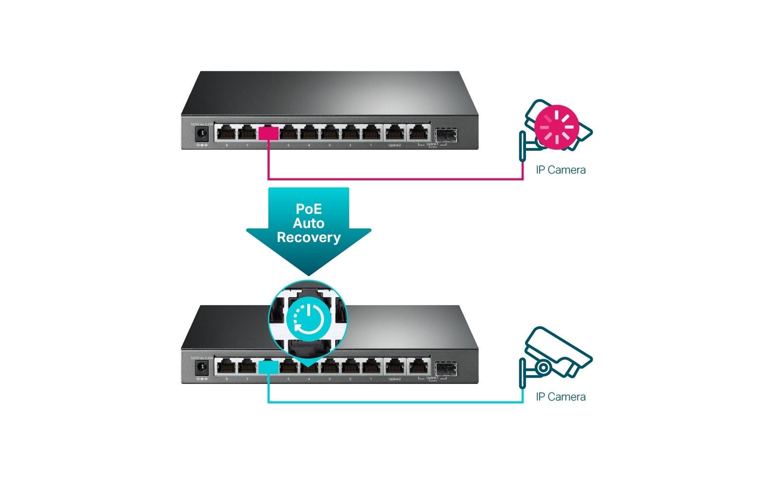 PoE+ Switch TL-SG1210MP 9 Port10-Port Gigabit Desktop Switch mit 8-Port PoE+