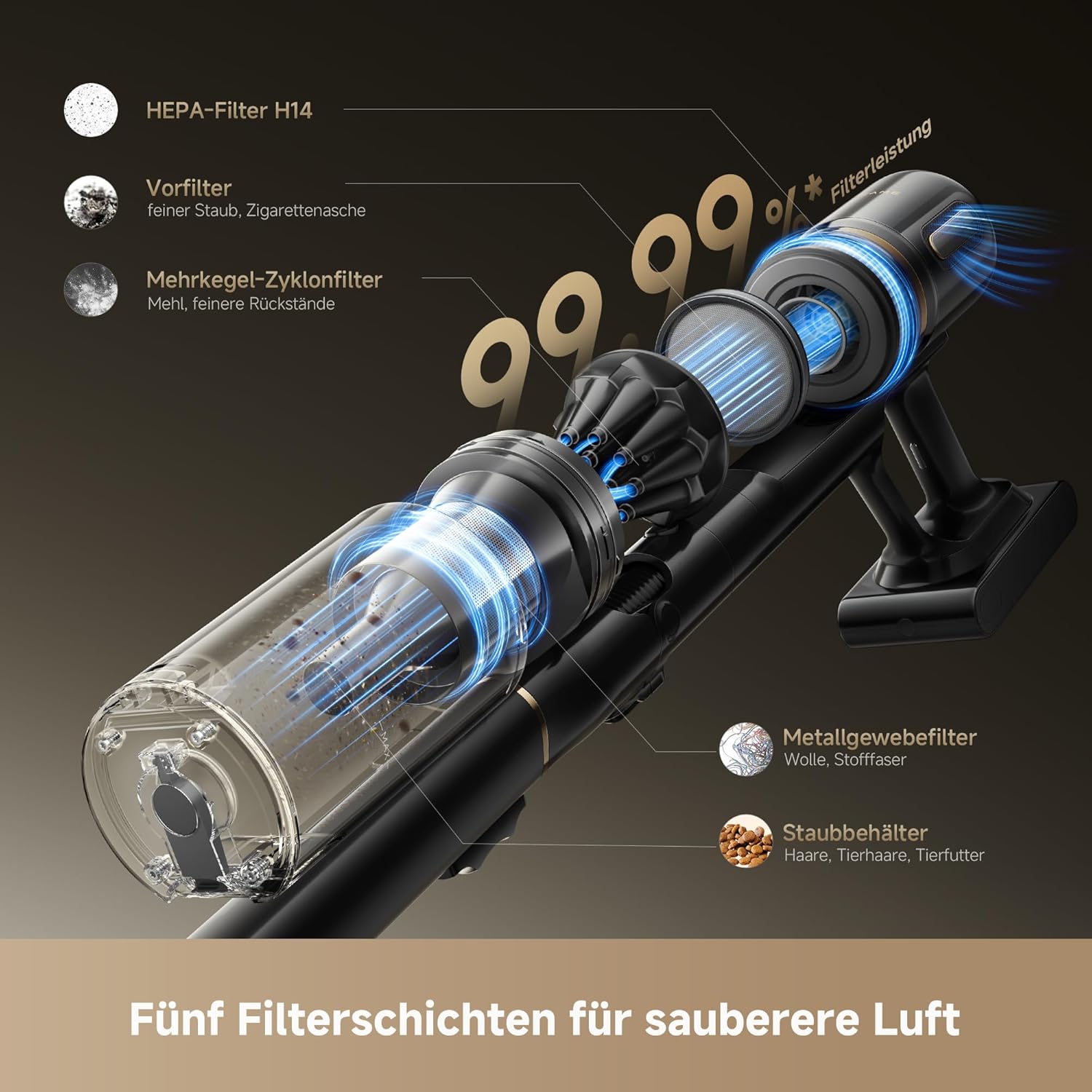 dreame V20 Pro-A Kabelloser Staubsauger, Kantenreinigung 0 mm, ohne Verheddern, für Hartböden und Teppiche, 24.000PA / 210 AW, 90 Min. maximale Laufzeit, Filterung 99,99%, entfernt Tierhaare