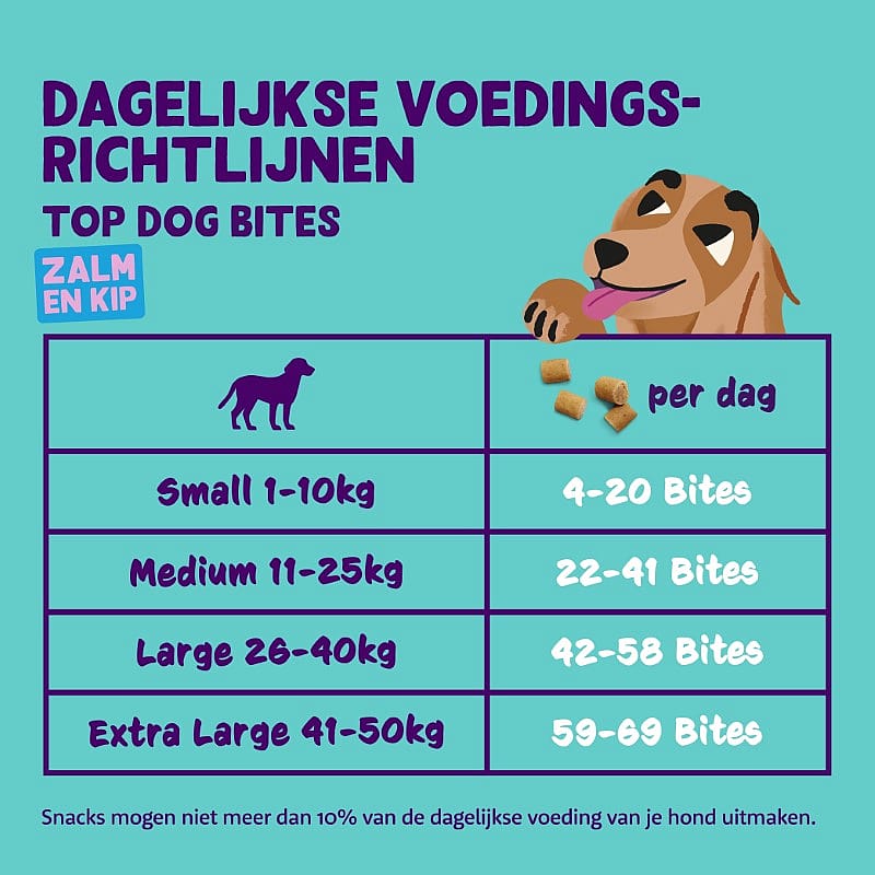Edgard & Cooper Top Dog Bites Zalm & Kip | Small - 50 gram | 13530