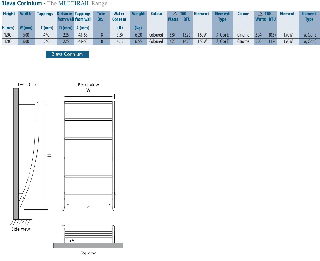 Eastbrook Biava Corinium design radiator 120x60cm Chroom 330 watt