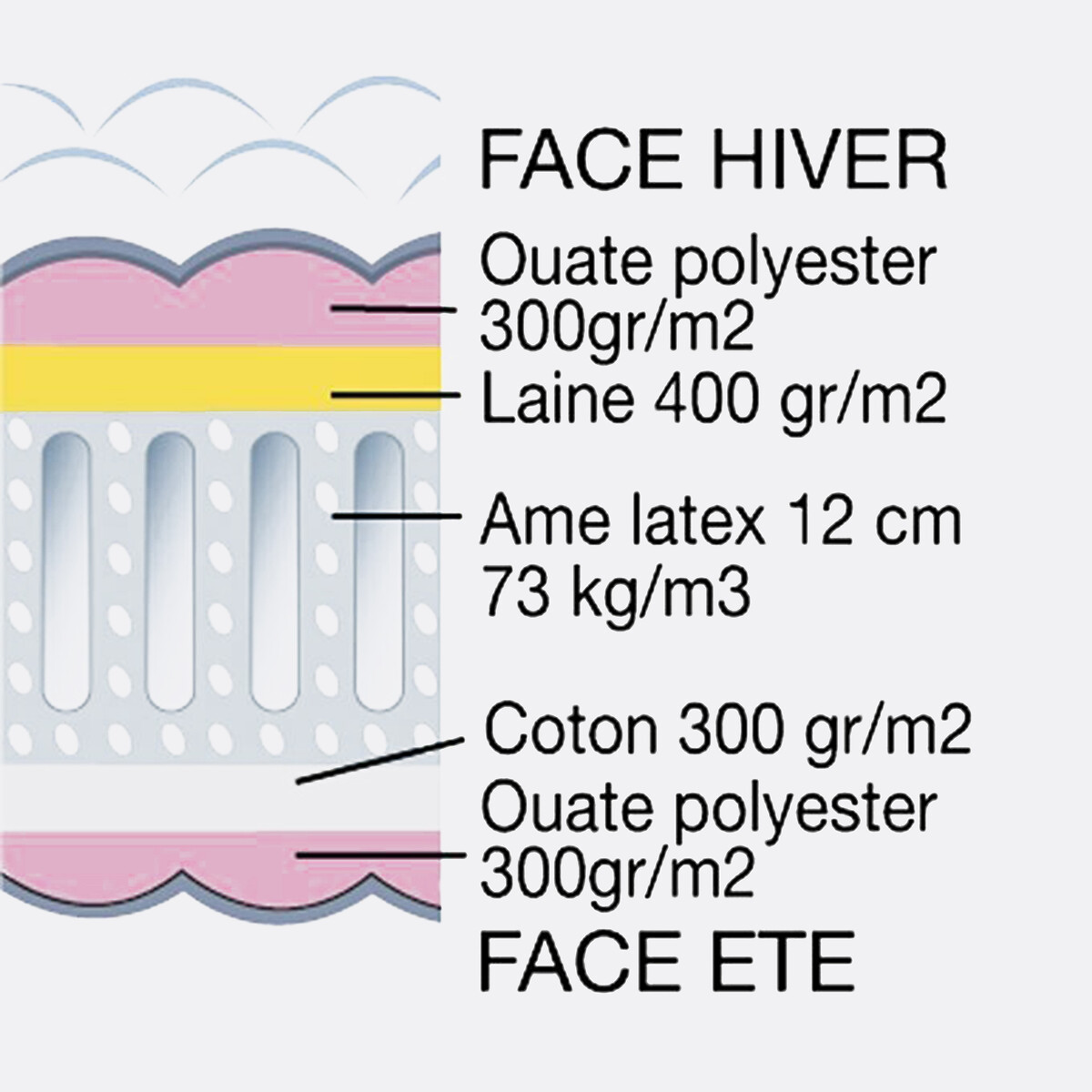 LA REDOUTE INTERIEURS<br>Colchão de látex, conforto firme