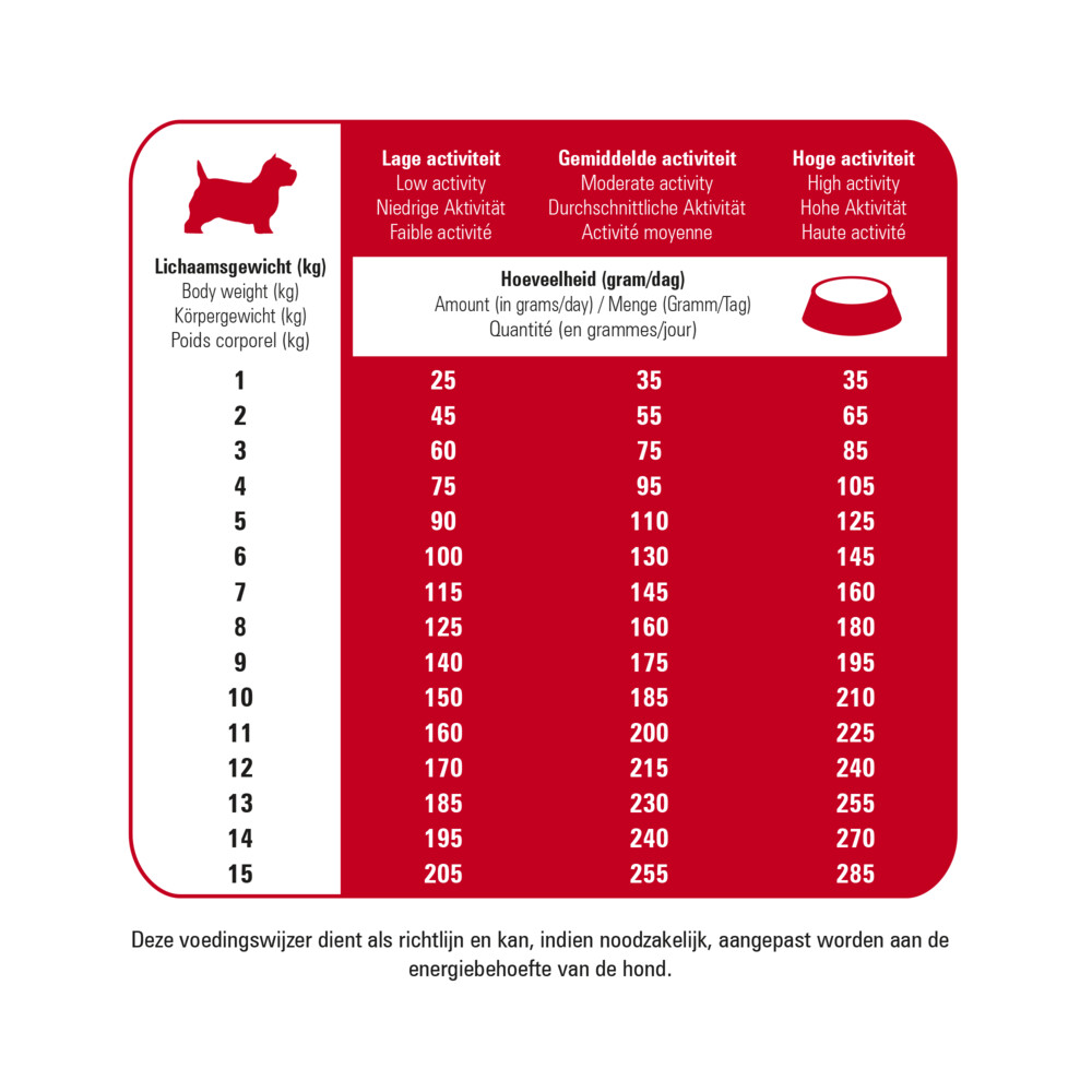 Prins Protection Croque Mini Basic Excellent Hondenvoer 2 kg