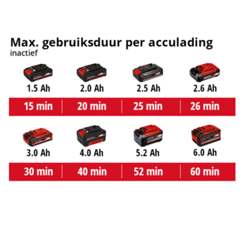 Einhell 18V excentrische schuurmachine TE-RS 18 LI (zonder accu)