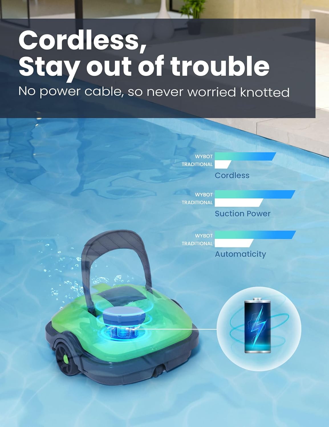 WYBOT Poolroboter, Poolsauger Akku mit Dual-Motor, Selbstparken, Starke Saugkraft, Automatische Poolreiniger für Aufstell-/Einbauschwimmbecken bis 50m² Grün