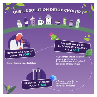 LE DETOX - CHARDON-MARIE   ARTICHAUT - CURE DETOX FOIE - DIGESTION - 60 GELULES