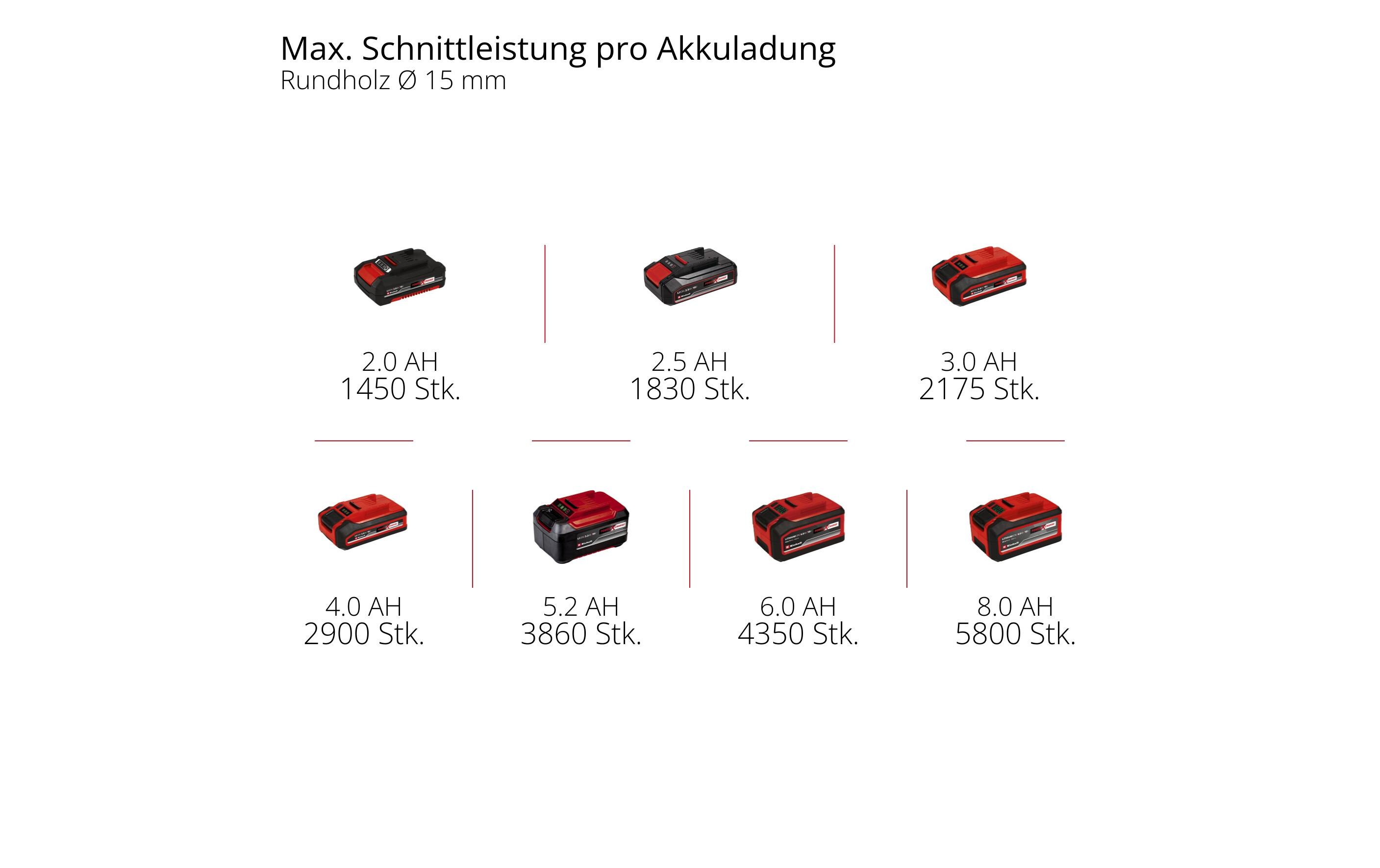 Akku-Astschere GP-LS 18/28 Li BL-Solo<br>Astschere