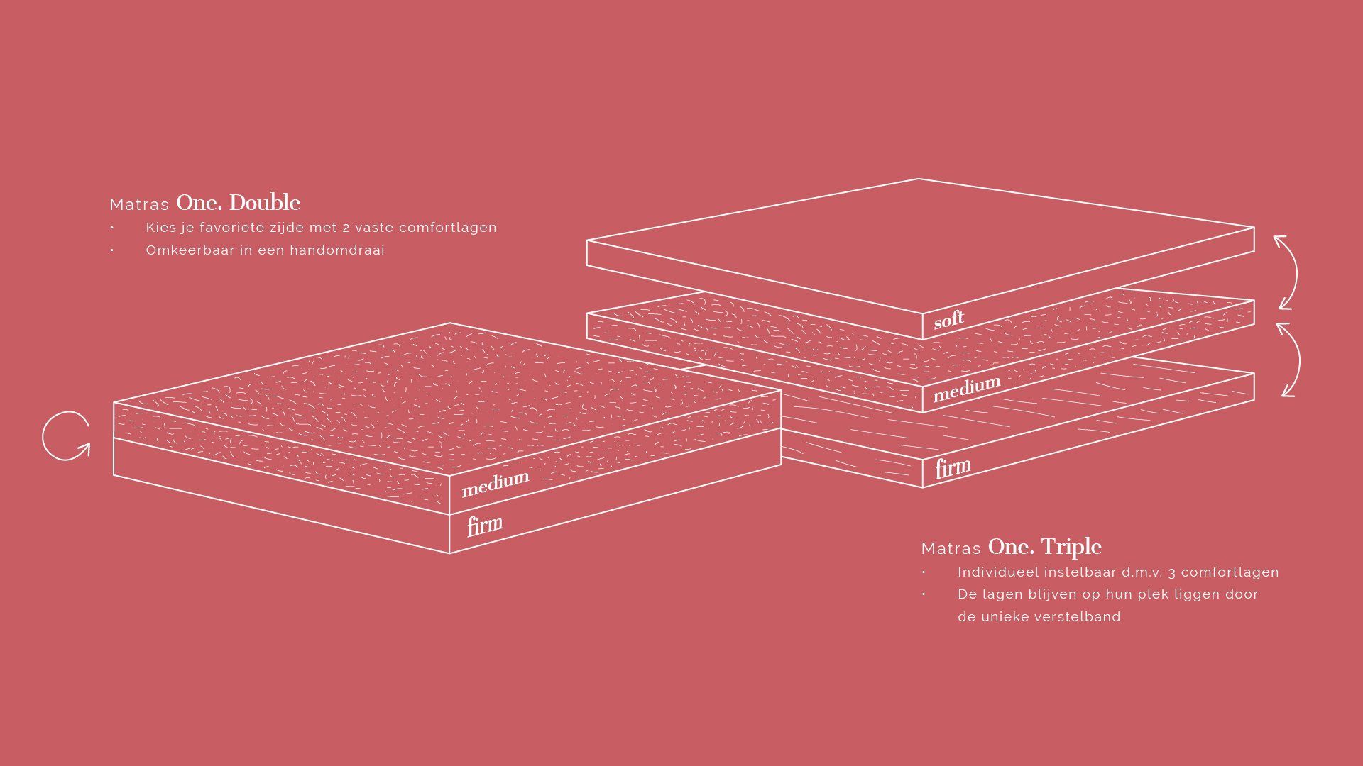 Eijerkamp Collectie One. Triple Matras