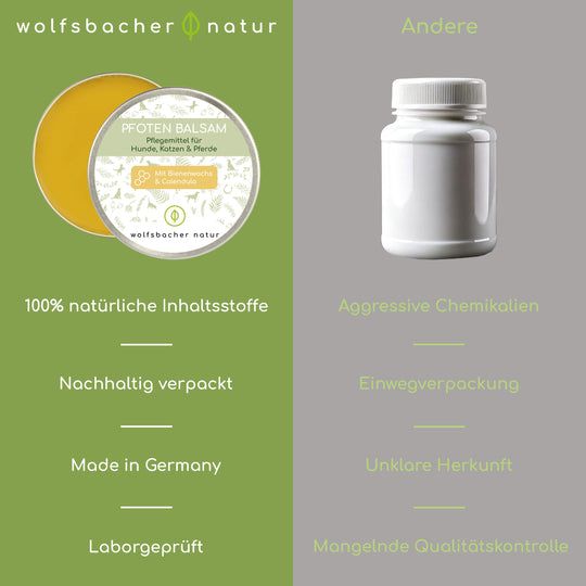Wolfsbacher Natur Pfotenbalsam