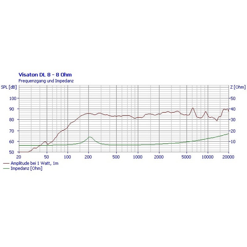 Visaton DL 8 3.3 inch plafondluidspreker 8 Ohm