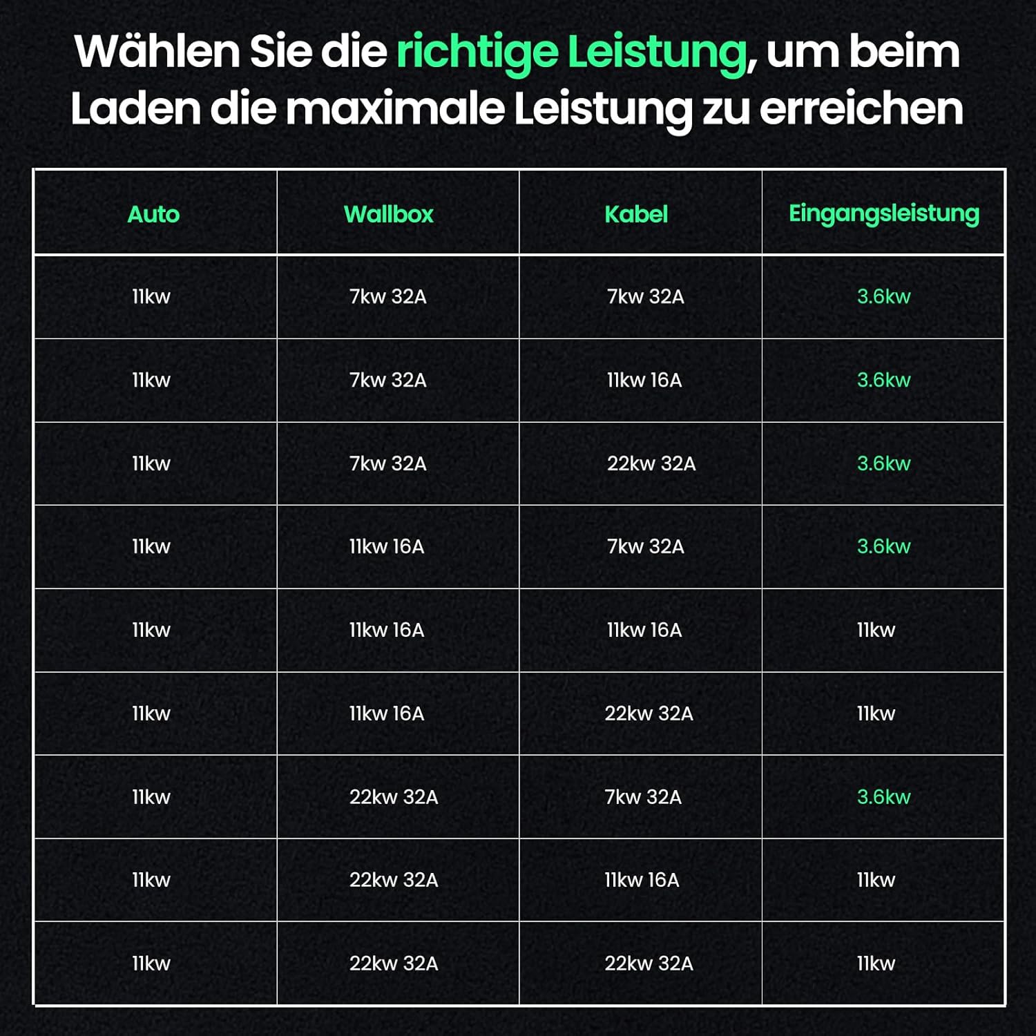 GONEO Typ 2 Ladekabel 11kW 10M 16A Ladekabel Elektroauto 3 Phasig Mode 3 für E Auto EV/PHEV CSS2 mit Tragetasche