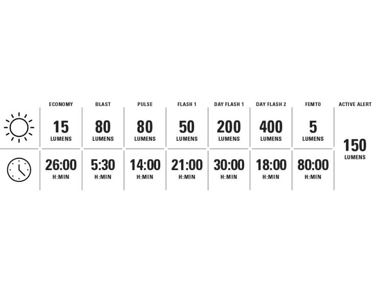 Lezyne Strip Pro Ai Alert 400+ Achterlicht