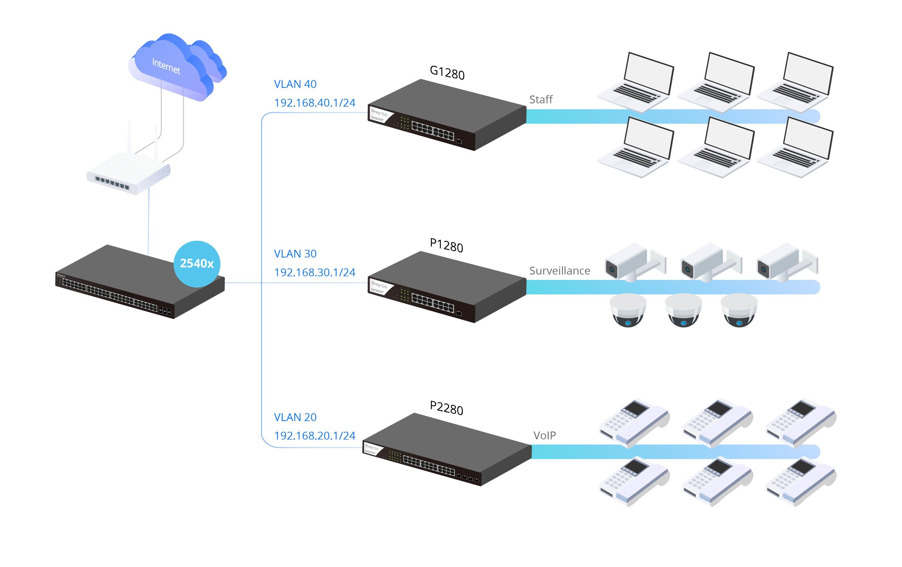 Switch VigorSwitch G2282x 28 Port<br>28-Port L2+ Managed 10G Switch