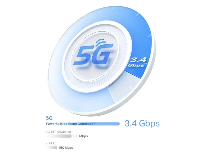 TP-Link Deco X50-5G, Hvid, Intern, Mesh-system, 230 m², Dual-band (2,4 GHz / 5 GHz), Wi-Fi 6 (802.11ax)