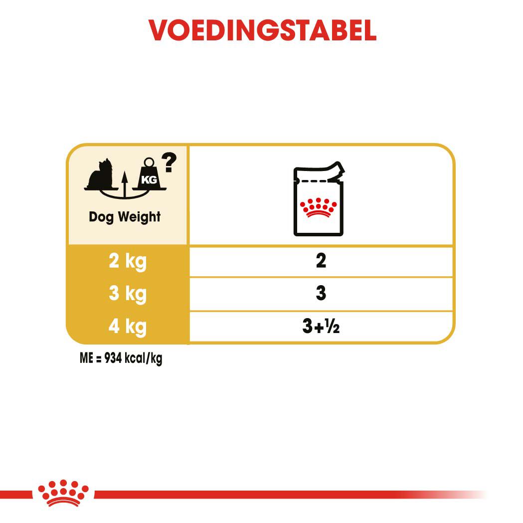 Royal Canin Yorkshire Terrier Adult Pouch - Hondenvoer - 1020 Gram - gevogelte