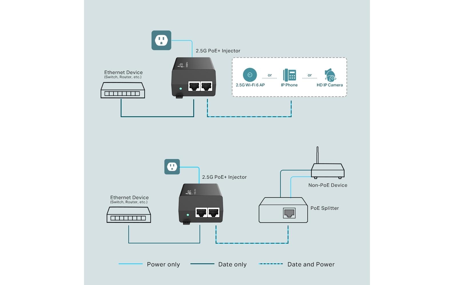 PoE+ Injector TL-POE260S2.5G PoE+ Injector