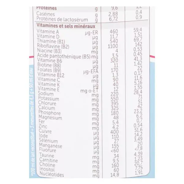 Guigoz Optipro Lait Infantile 1er Âge +0m 780g