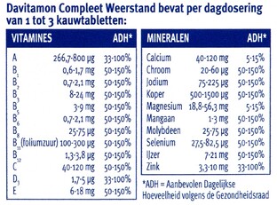 Davitamon Compleet Weerstand Kauwvitamines Bosvruchten 2x60KTB
