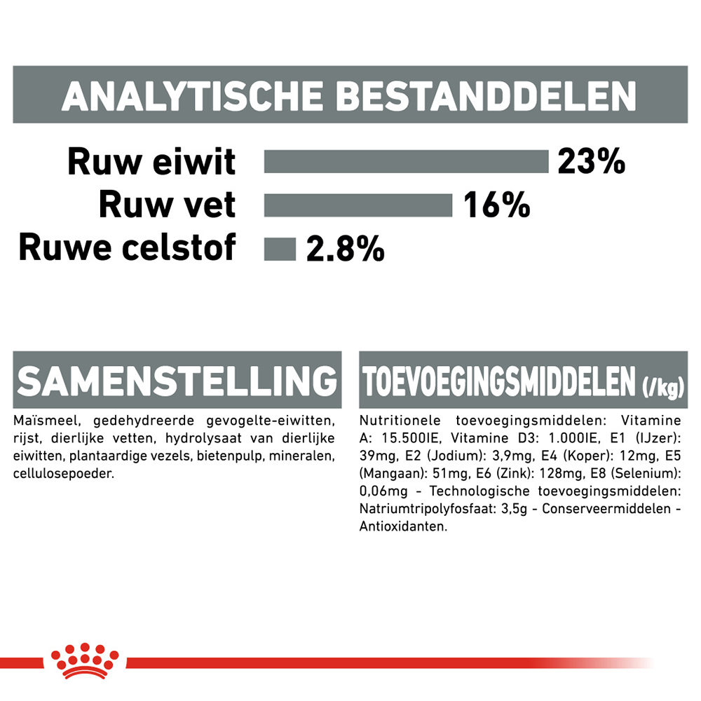 Royal Canin Maxi Dental Care - Hondenvoer
