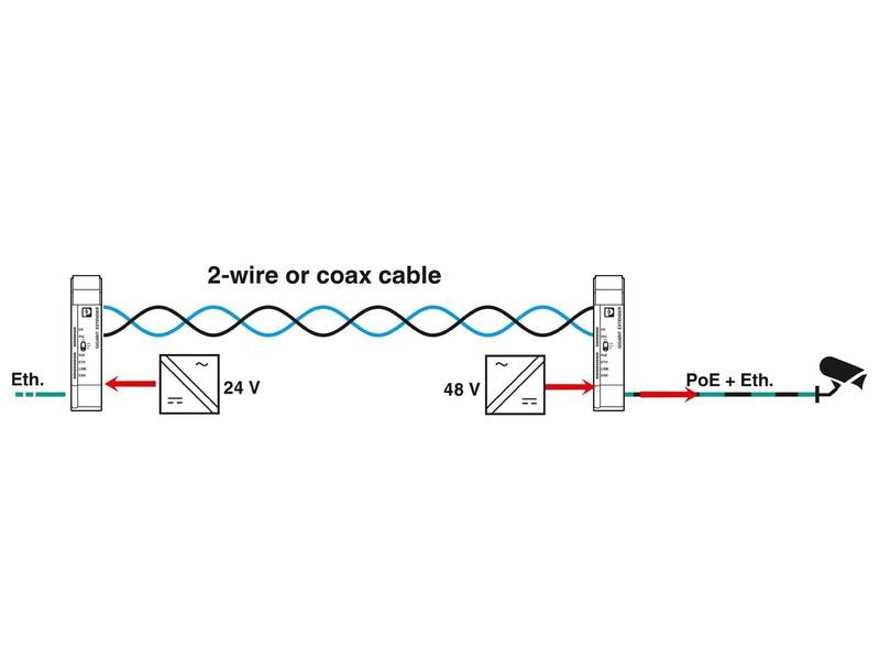 Phoenix Contact PoE Extender 2010 ETH COAX-G Coax EXTENDER 2010 ETH COAX-G  Ethernet-Extender