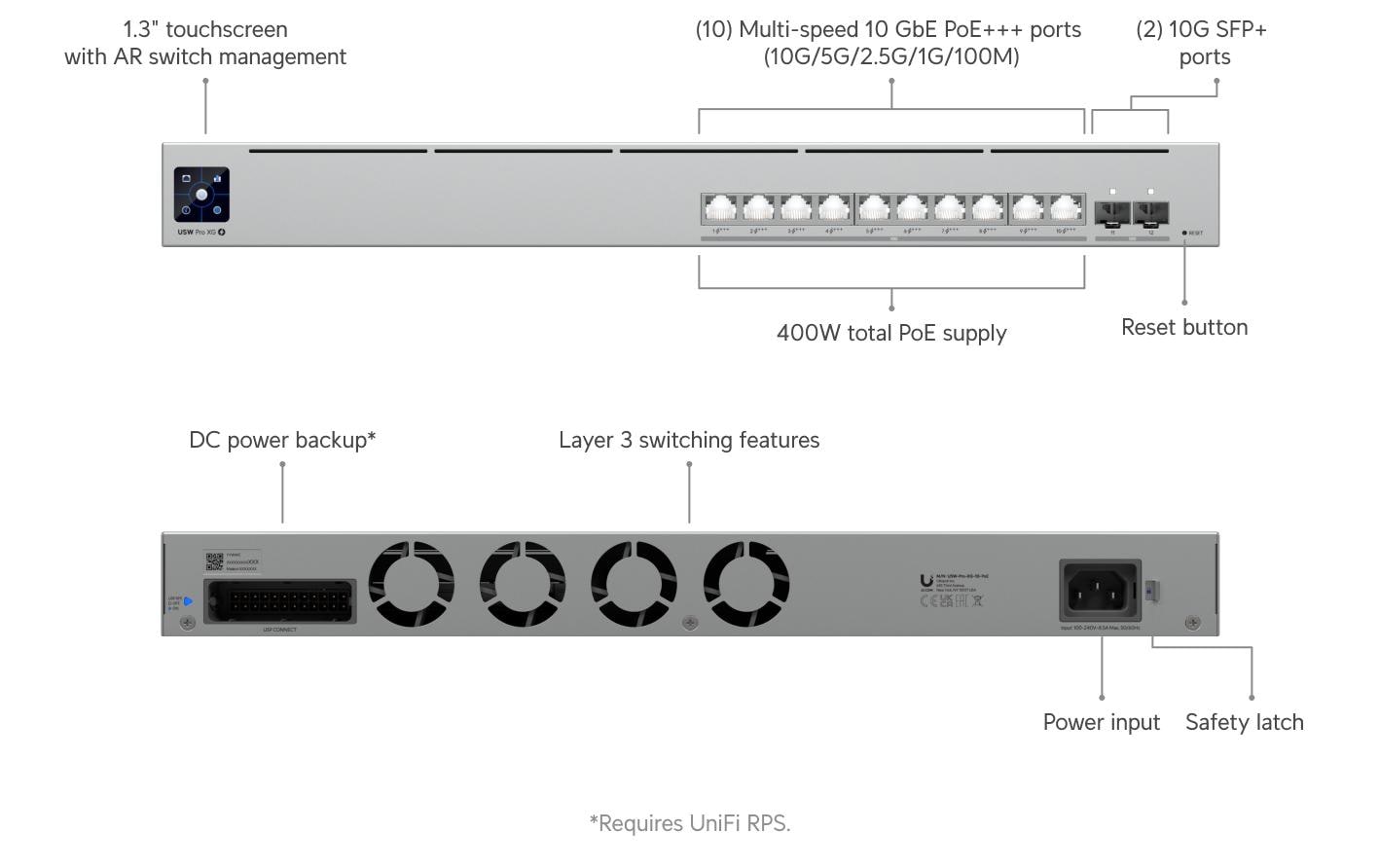 PoE++ Switch Pro XG 10 PoE 12 Port<br>10-Port Layer-3 PoE+++ Switch mit 10G-Ethernet, SFP+, Etherlighting-Technologie und 400W PoE-Budget