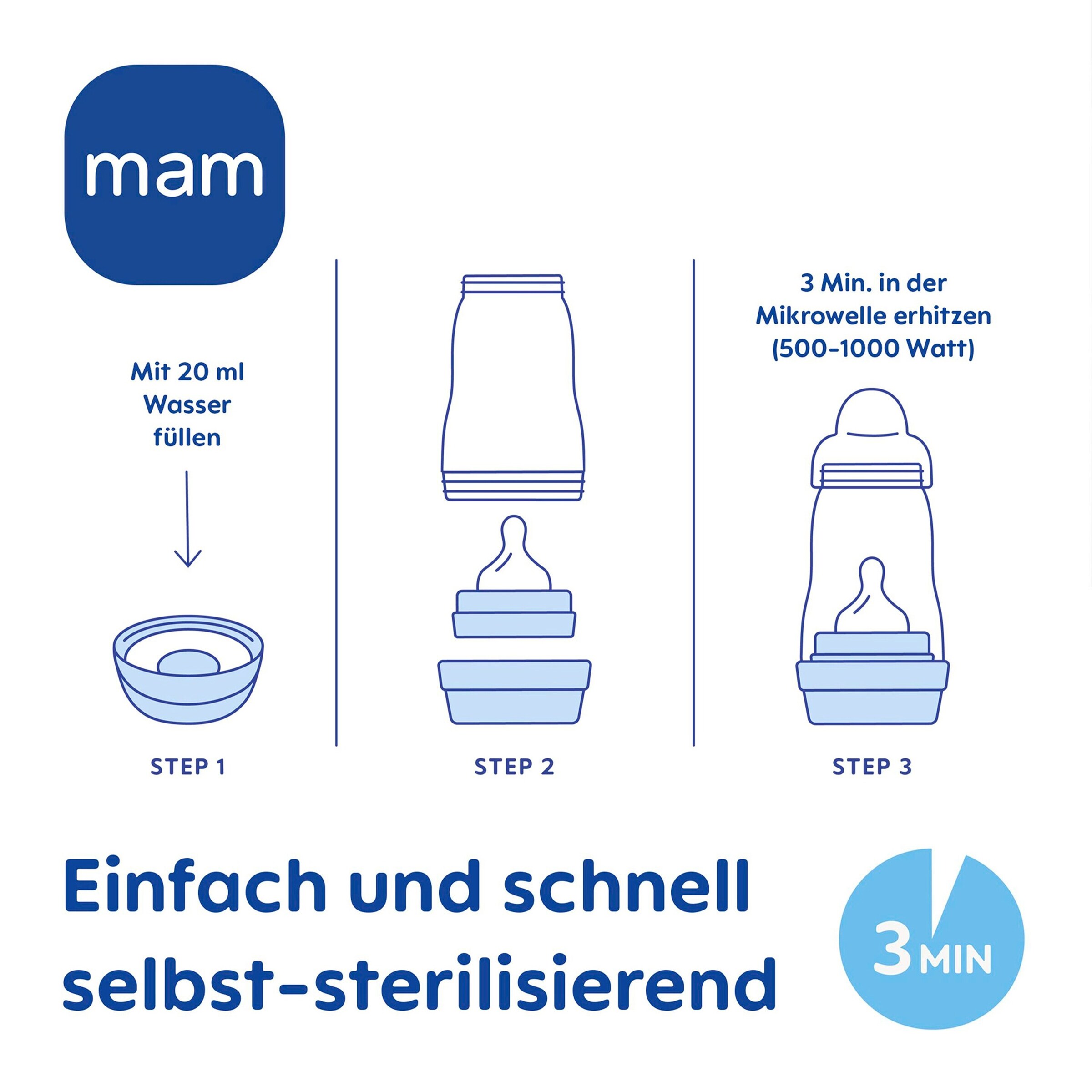 MAM 7-tlg. Easy Start Neugeborenen Set, ab 0M mint