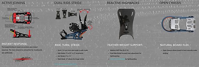 KARAKORAM - SPLITBOARD PRIME X + SPLIT INTERFACE