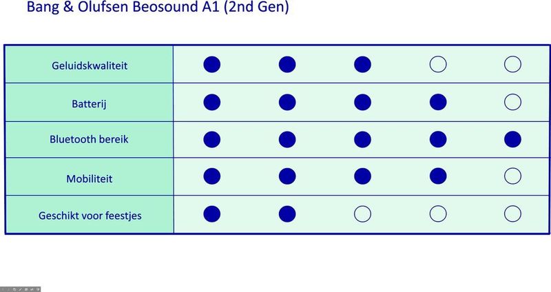 Bang & Olufsen - Beosound A1 - Bluetooth Speaker - Antraciet Zwart - Draagbaar - Waterproof
