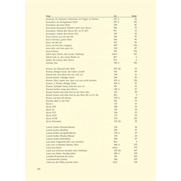 Bärenreiter Intonationen Zum Gotteslob
