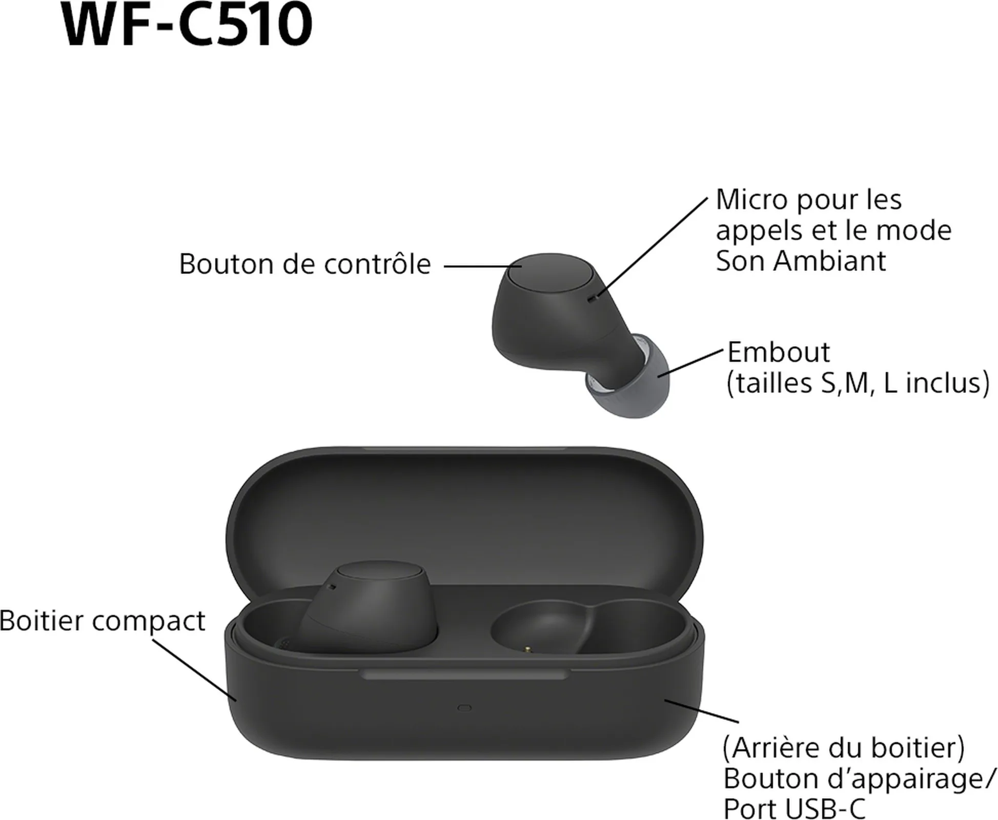 Sony WF-C510 Noir Écouteurs True Wireless