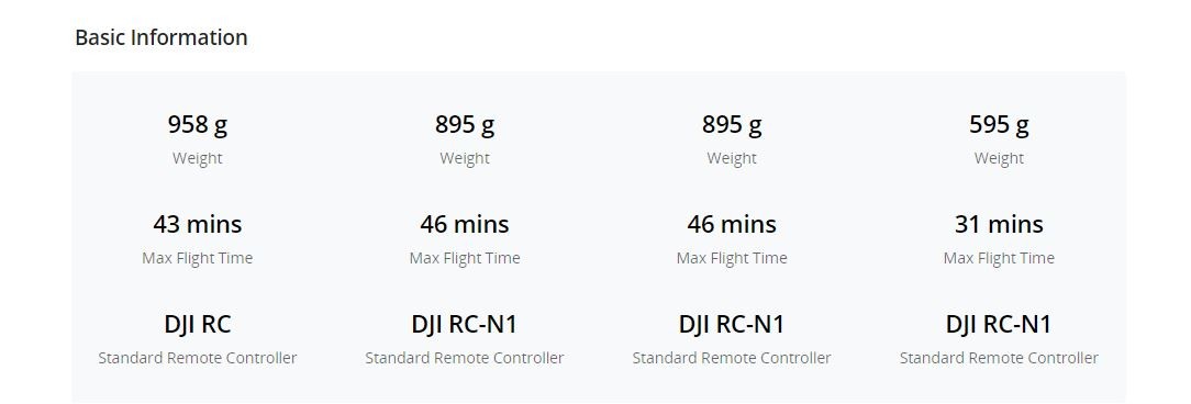 DJI - Mavic 3 Pro Fly More Combo(DJI RC PRO)