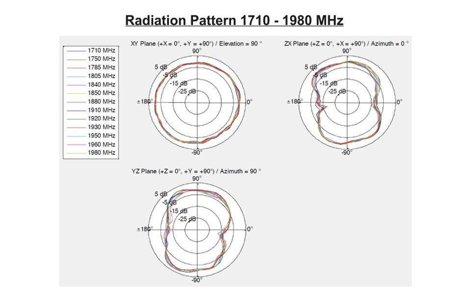 LTE-Antenne Outdoor, IP-67, SMA, SMA 2 dBi RundstrahlDelock LTE Antenne SMA Stecker 1.7 - 2.0 dBi ULA100 1 m omnidirektional starr outdoor weiss