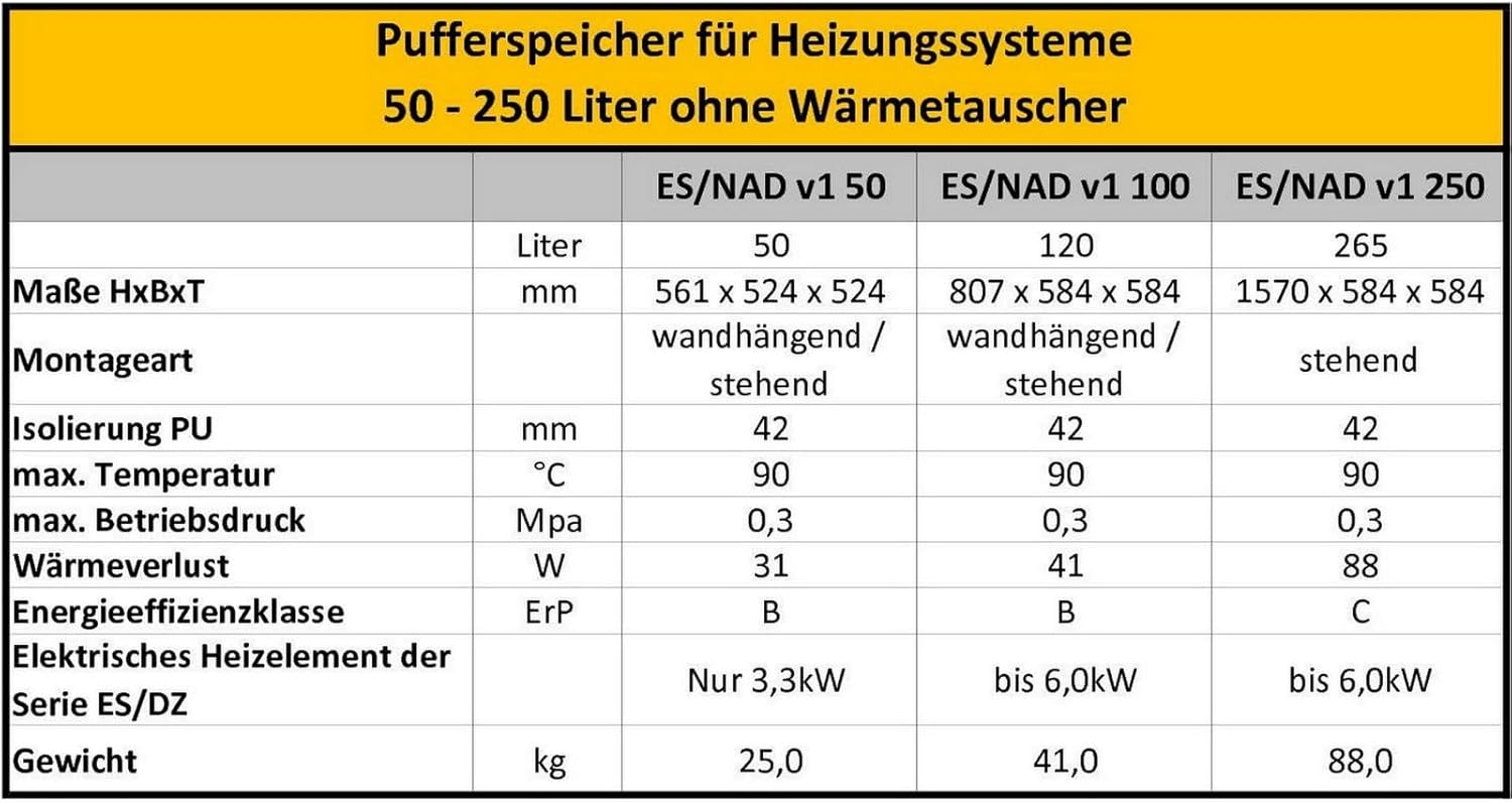 50 Liter Wandhängender Pufferspeicher ohne Wärmetauscher mit Isolierung ideal für Wärmepumpen für Heizungswasser