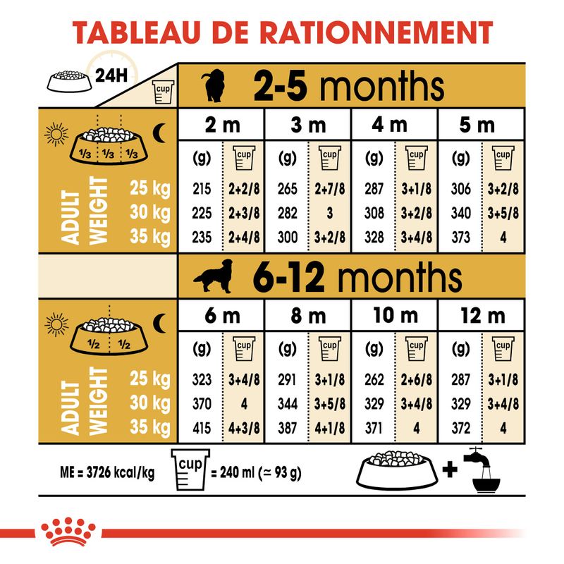 Royal Canin Golden Retriever Puppy sur bitiba.fr