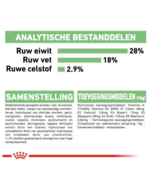 Royal Canin Digestive Care Maxi - Hondenvoer