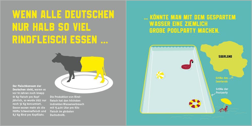 Was wäre, wenn ...