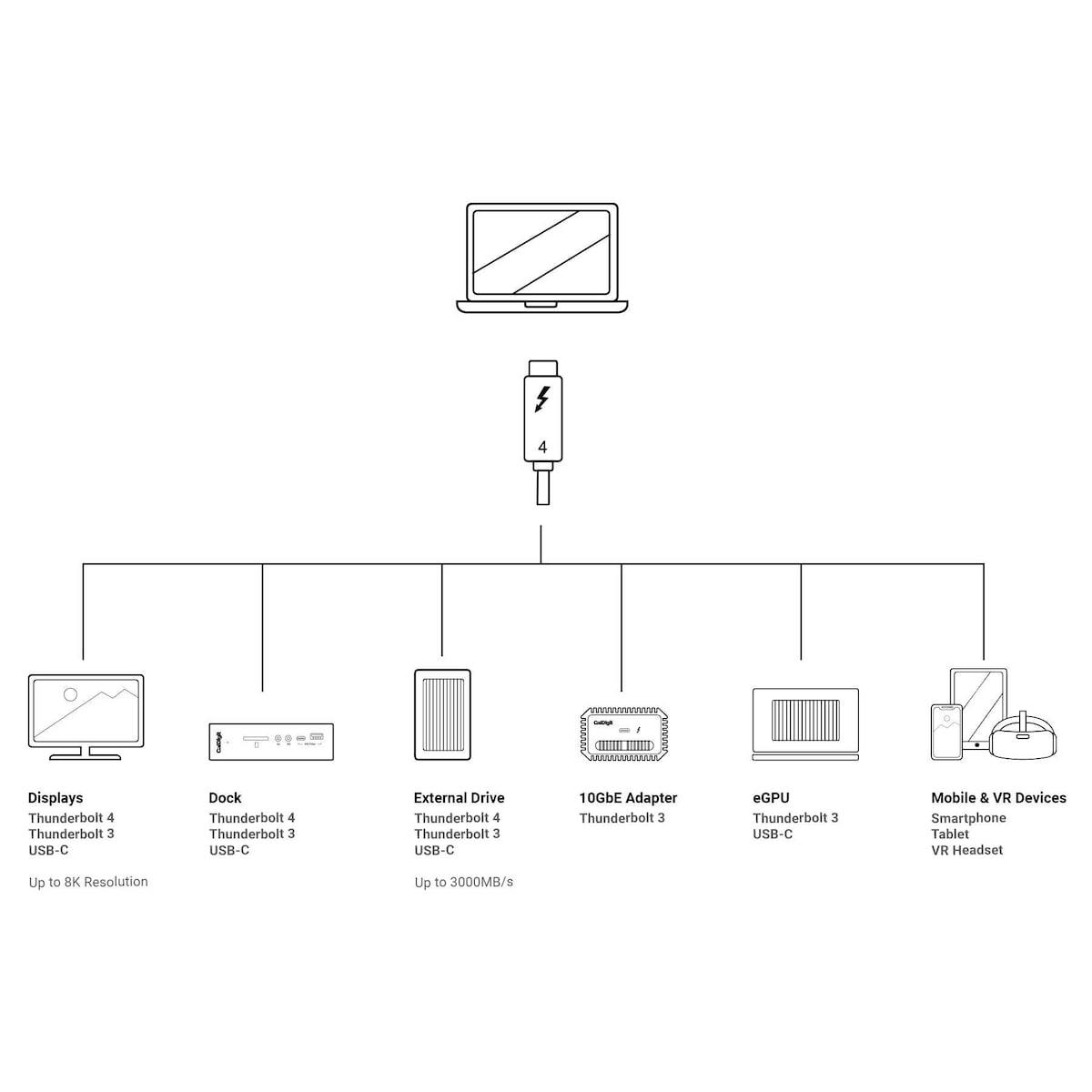 NÖRDIC 1,5 m Thunderbolt4 USB-C kabel 40Gbps 100W lader 8K video kompatibel med USB 4 og Thunderbolt 3