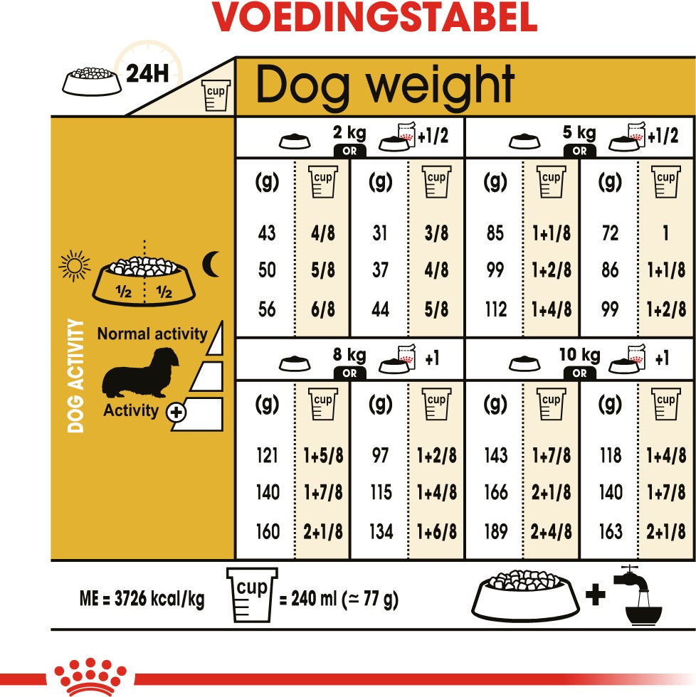 Royal Canin hondenvoer Dachshund adult 7,5 kg