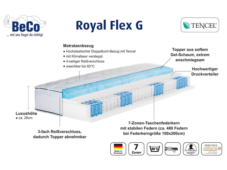 Boxspringmatras met pocketveringkern en gelschuim topper Royal Flex