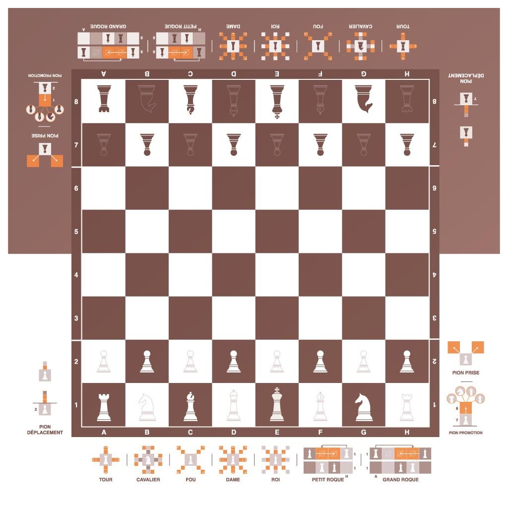 Tapis : Echecs Pédagogique