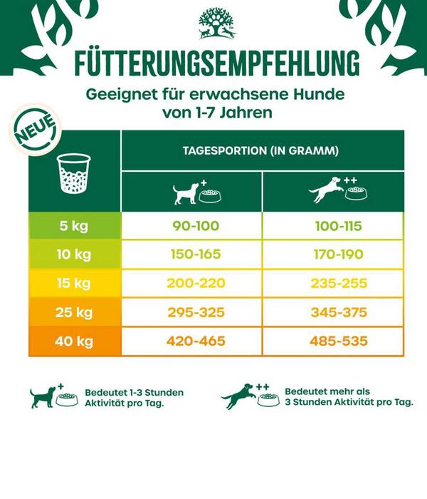 James Wellbeloved Trockenfutter für Hunde