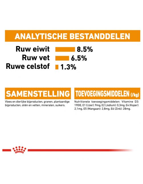 Royal Canin Coat Care Natvoer - Hondenvoer - 85 g