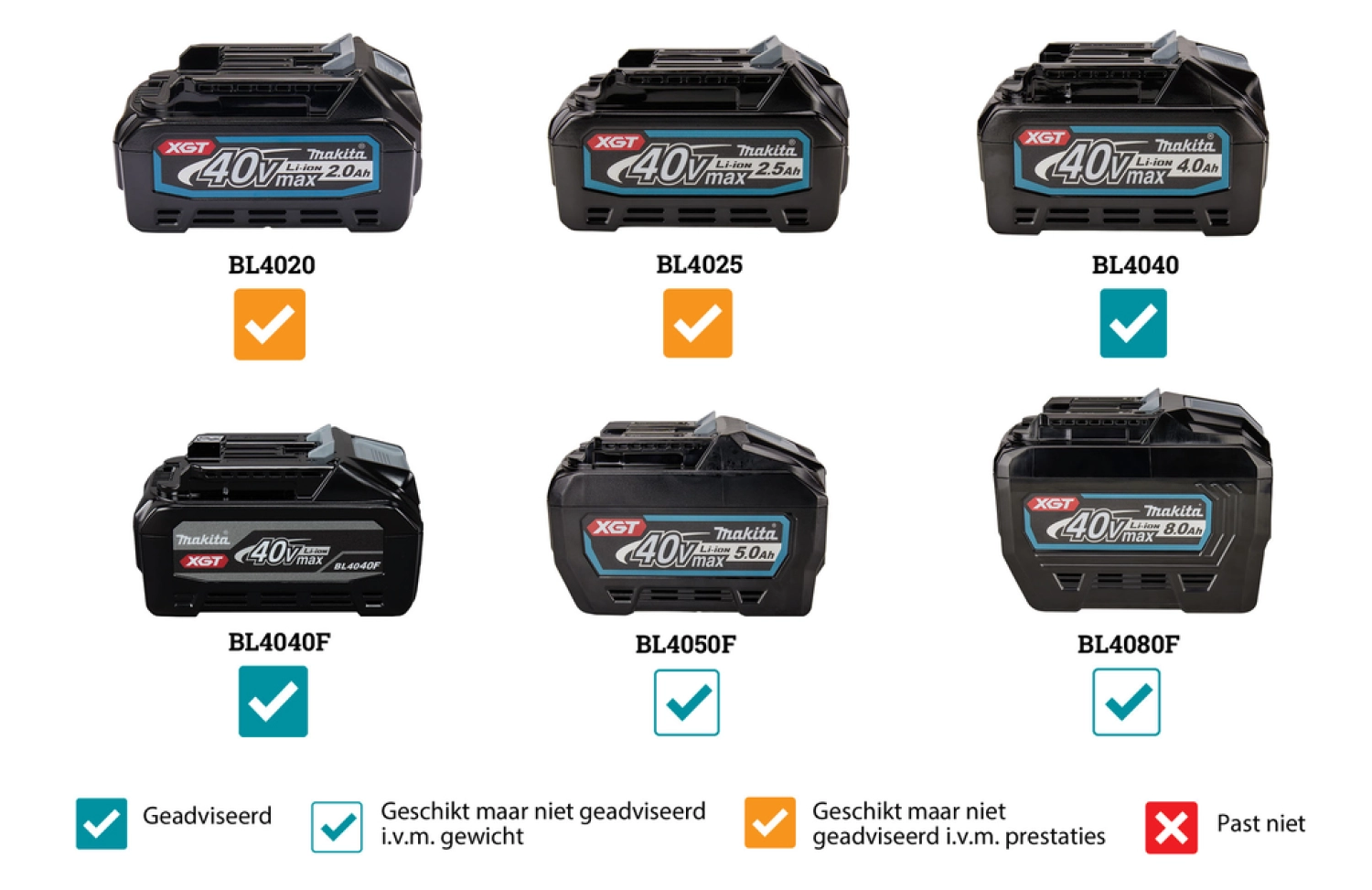 Makita GA008GM201 XGT 40V Max Li-Ion accu haakse slijper set (2x 4,0Ah) in Mbox - 125mm - koolborstelloos