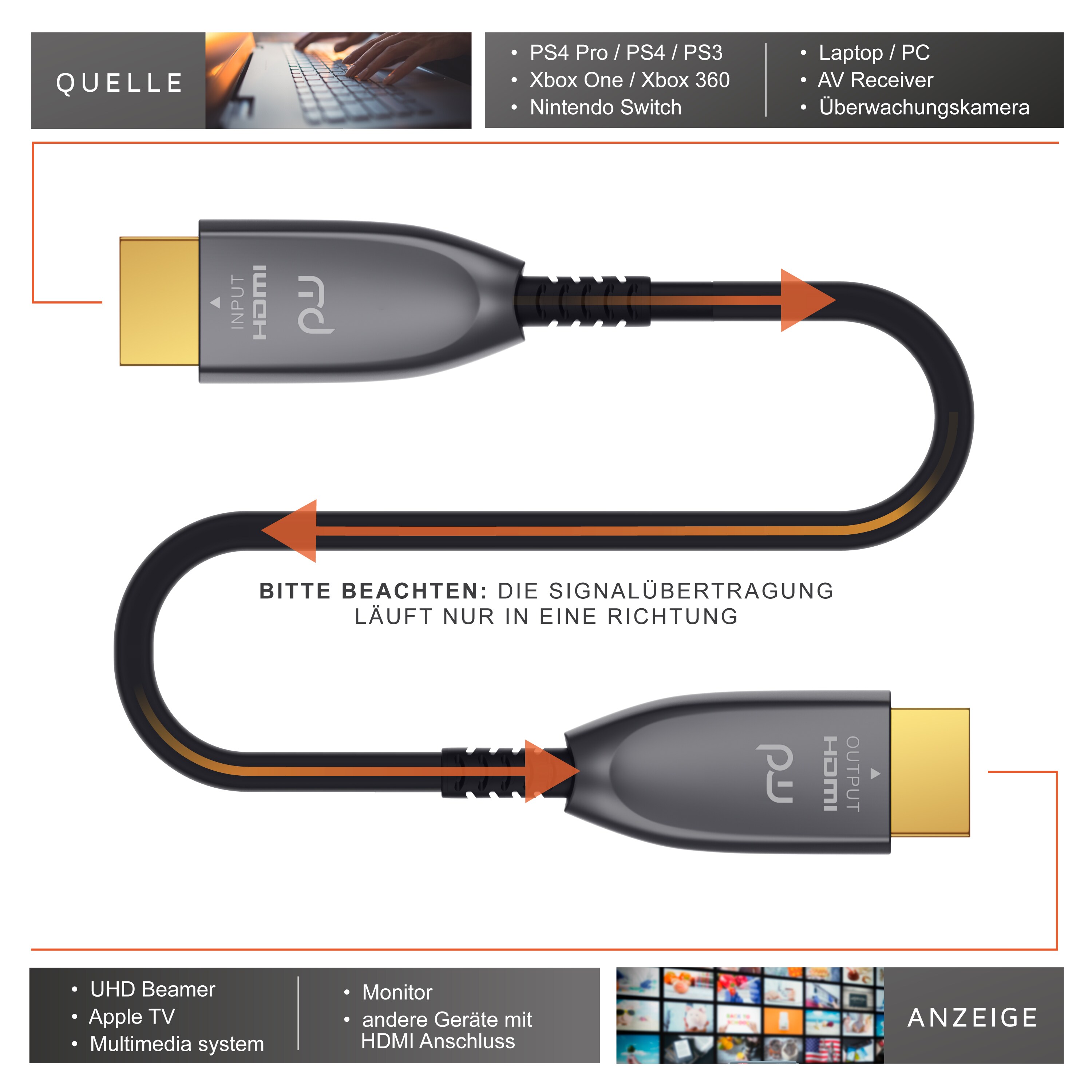 Primewire Ultra HD HDMI 2.0b Glasfaserkabel 3-fach geschirmt 4K / Full HD / 3D / ARC / High Speed mit Ethernet - 50m