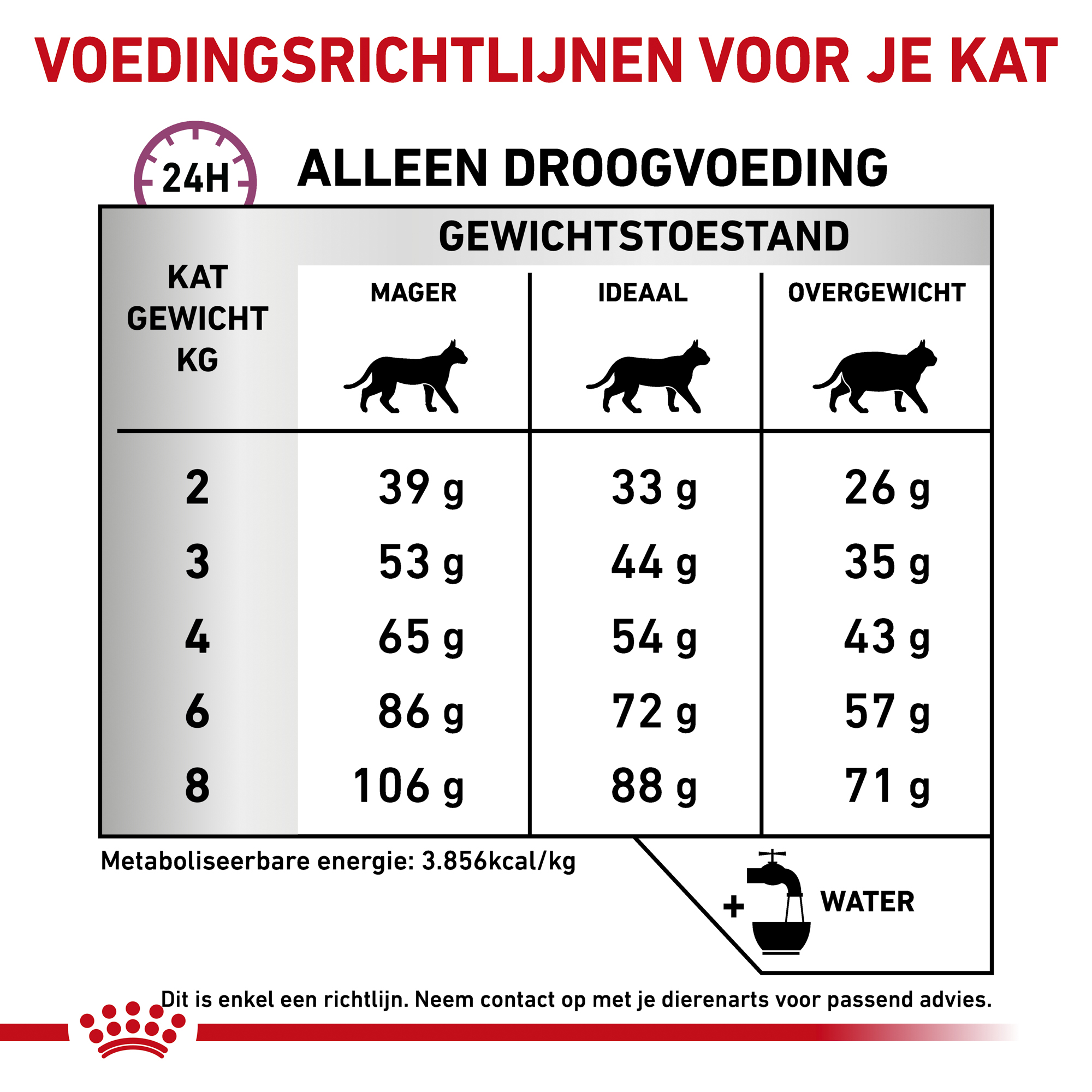 Royal Canin Mobility Kat