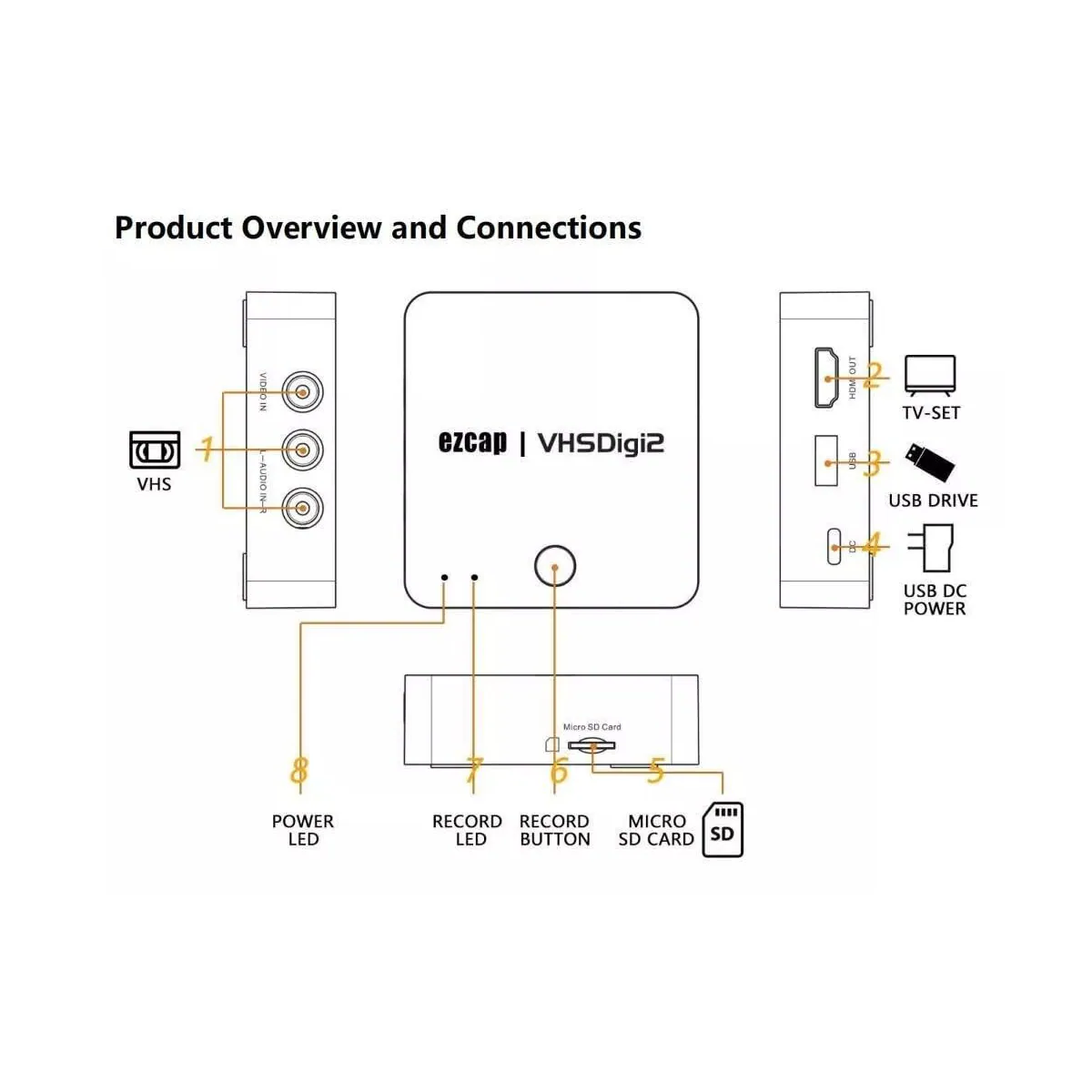 EZACP CVBS (Composite Video Baseband Signal) Recorder