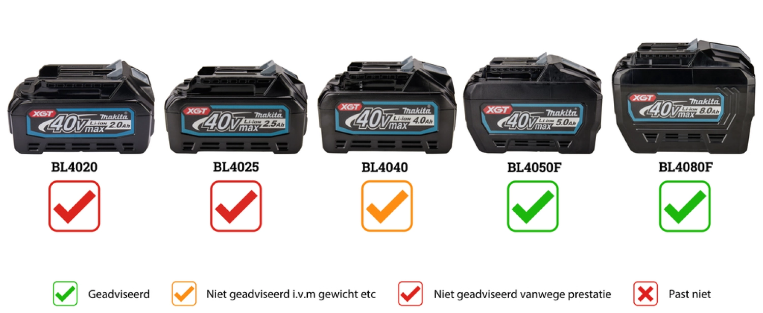 Makita UC014GT101 XGT 40V Max kettingzaag set (1x 5,0Ah) - 30 cm - koolborstelloos