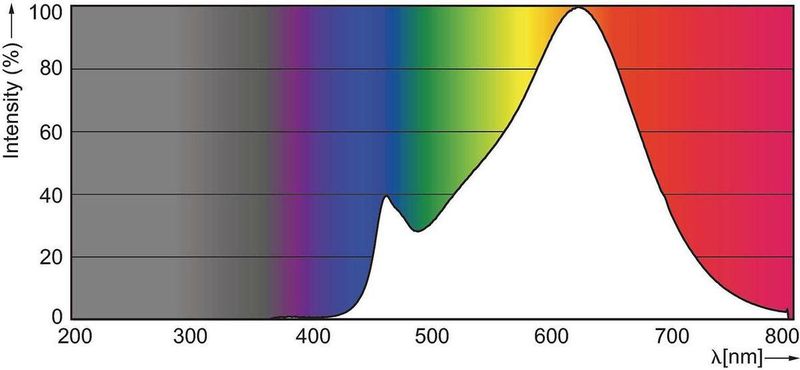 Philips - MASTER LED MV - LEDspot - GU10 - Warm Wit - 3,7 Watt
