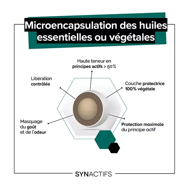 Aragan - Synactifs - Flexactifs® - Bien-Etre Articulaire - Glucosamine - 60 gélules -
