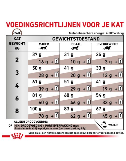 Royal Canin Veterinary Diet Gastro Intestinal - Kattenvoer