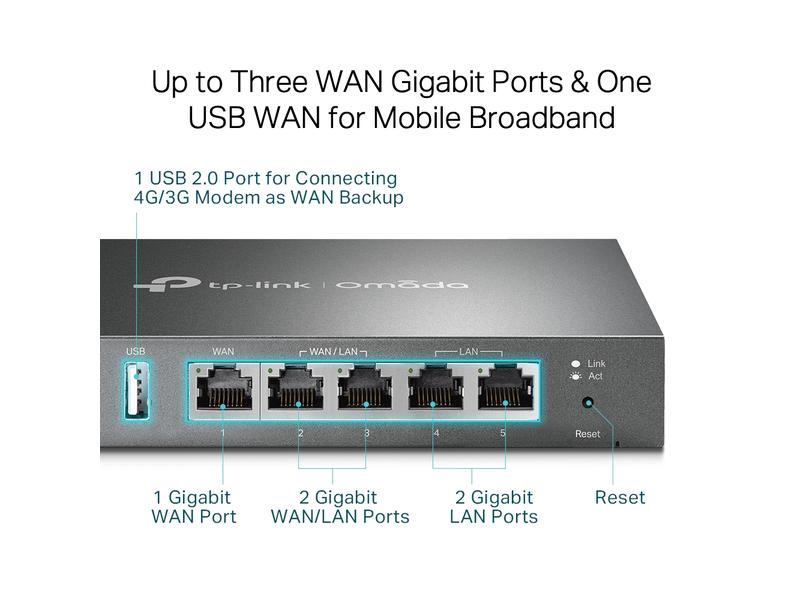 TP-Link VPN-Router Omada Gigabit VPN Business Router ER605 Omada Gigabit-Multi-WAN-VPN-Router